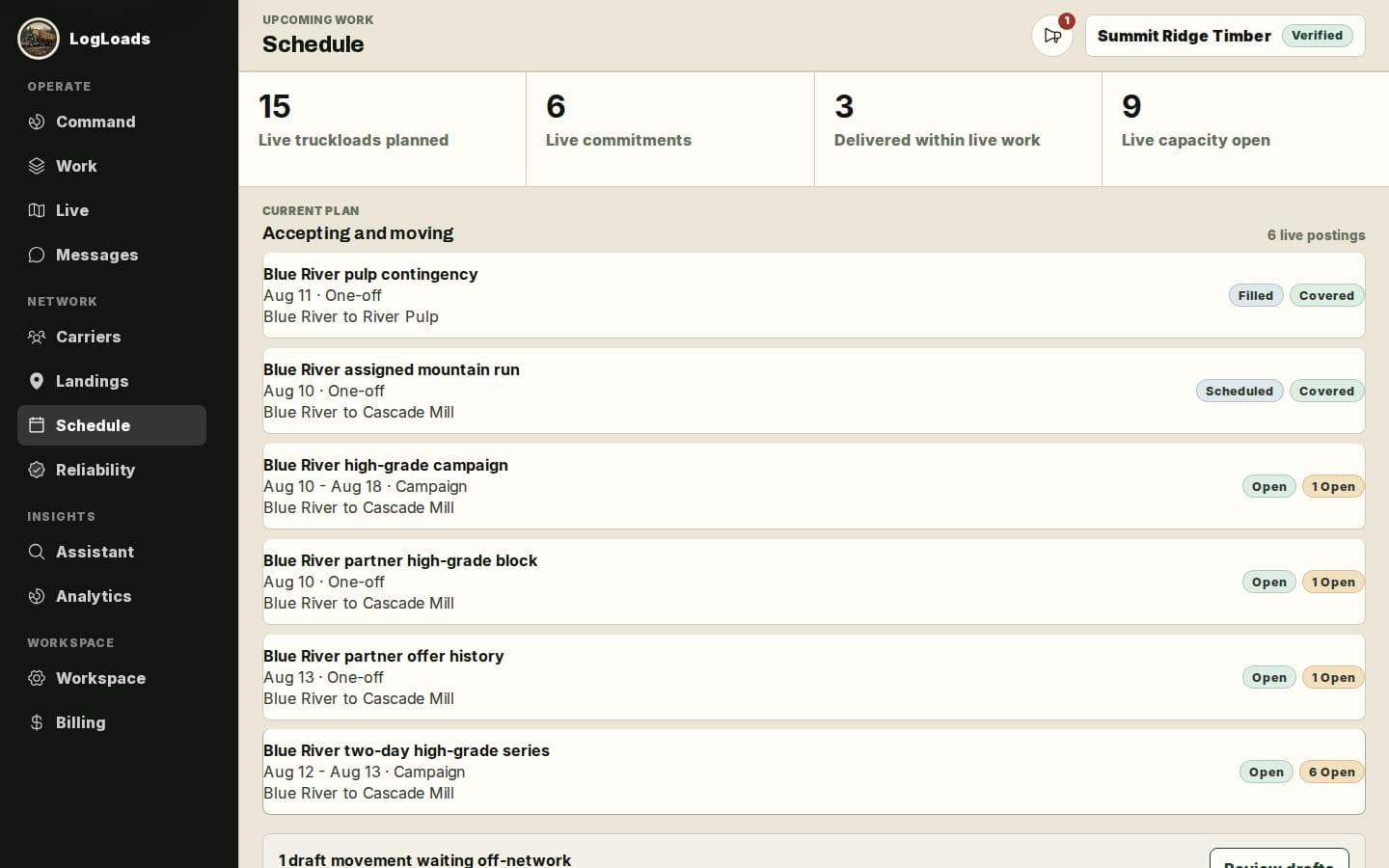 Synthetic host schedule for upcoming timber movements